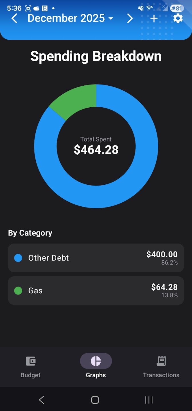 Simple Offline Budget screenshot 2